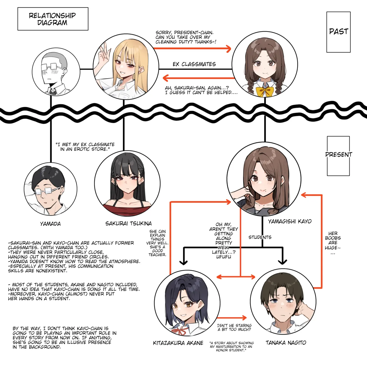A Story About Showing My Masturbation To An Honor Student [Ongoing]. - Page 71